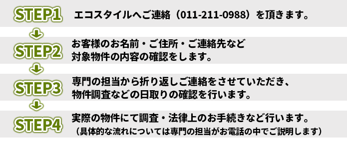 (1)エコスタイルへご連絡（011-211-0988）を頂きます。(2)お客様のお名前・ご住所・ご連絡先など対象物件の内容の確認をします。(3)専門の担当から折り返しご連絡をさせていただき、物件調査などの日取りの確認を行います。(4)実際の物件にて調査・法律上のお手続きなど行います。（具体的な流れについては専門の担当がお電話の中でご説明します）